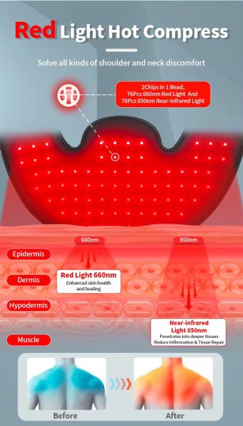 Flexible Infrared Red Light Therapy Cape – 660nm/850nm Cordless Wrap for Shoulder Pain, Vibration Massage & Muscle Recovery