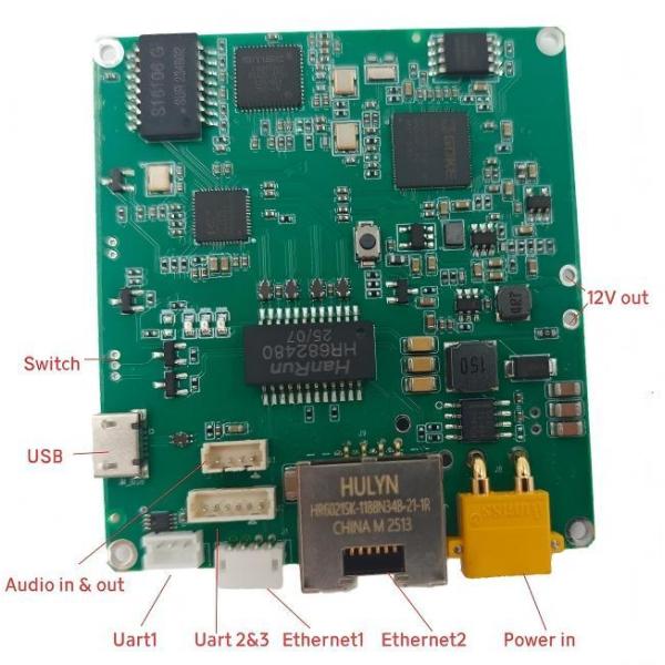 100km~150km Range TDD Video Transmitter and Receiver Module with AES128 Encryption  for UAV Datalink