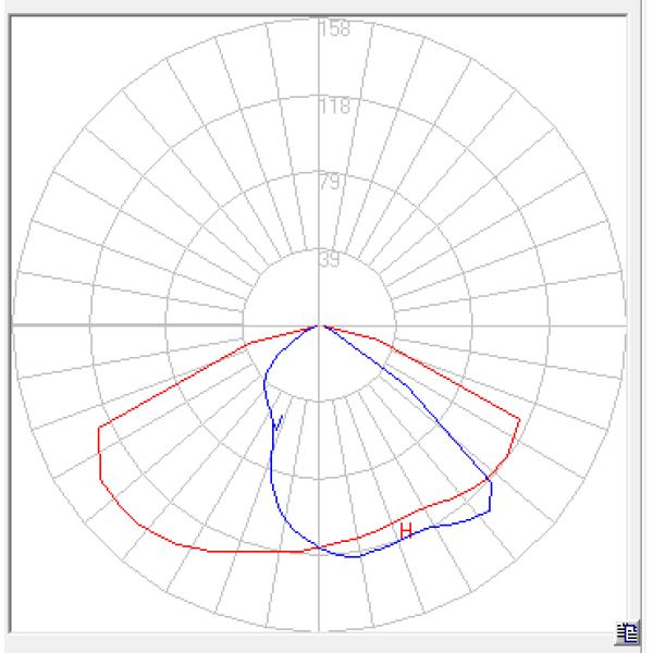 5050 28 dans des lentilles de 1 réverbère modèlent Multipurpose Lightweight