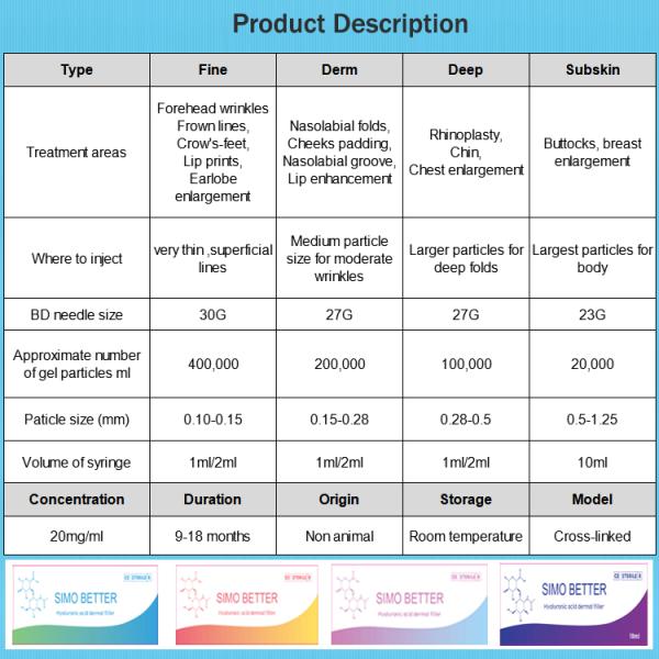 2m Ha Injectable Breast Collagen Injections Medical Lip Enhancement Fillers
