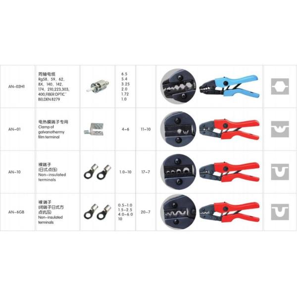 Estructura de las articulaciones de la caja de estilo europeo de terminal de ratilla para las necesidades de perforación