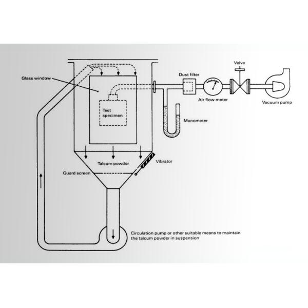 Laboratory Sand And Dust Test Chamber Climate Test Chamber Easy Operate