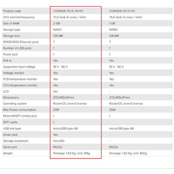 MikroTik Gigabit ROS router CCR1009-7G-1C-1S+PC