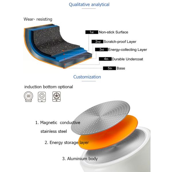 4.5mm Durable Aluminum Pot 40cm Induction Bottom Cookware Set