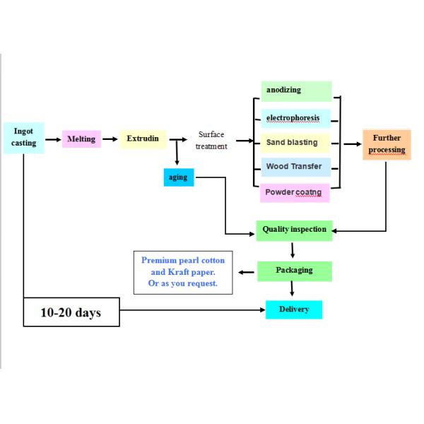 6060T4 Aluminum Wooden Grain Aluminum Suspended Ceilings OEM / ODM