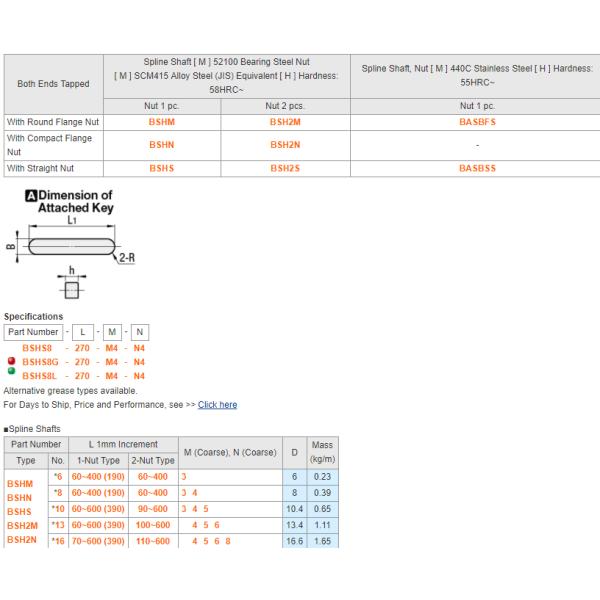 MISUMI Ball Splines - Both Ends Tapped Series BASBFS8-[60-190/1]-M[3 4]-N[3 4] ,price favorable ,price favorable