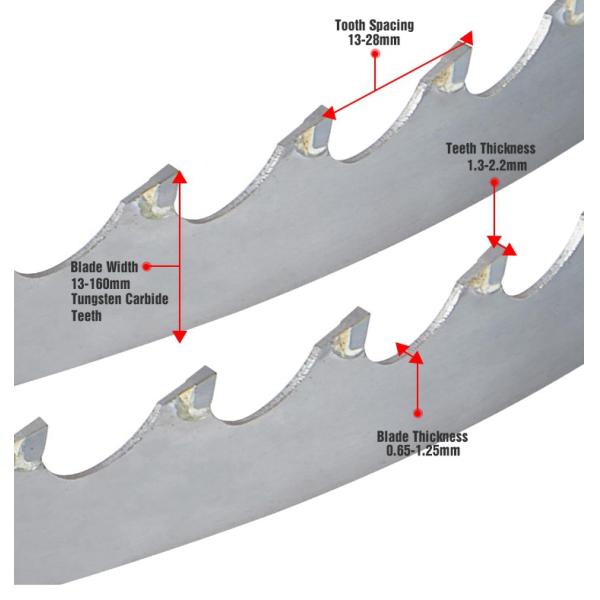 Customerized Size Gantry Alloy Wood Saw Blade for Woodworking Applications