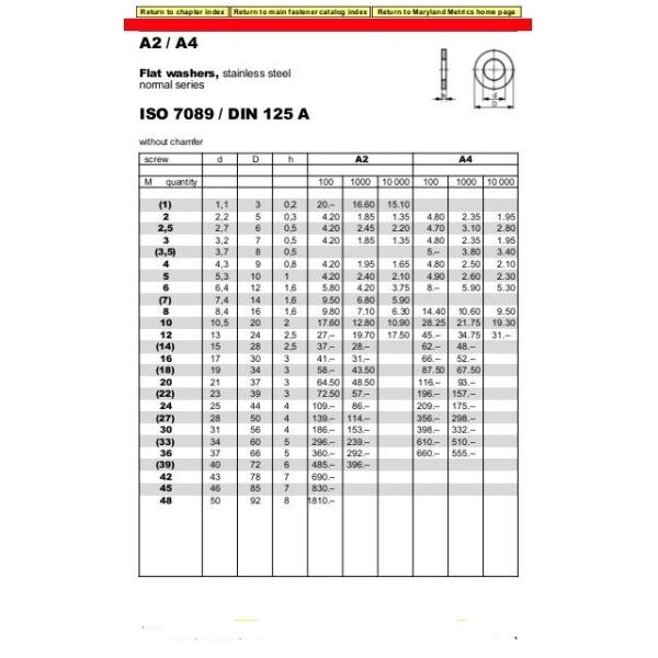 S32760 Duplex Stainless Steel Flat Plain Spring Lock Washer DIN125A 127
