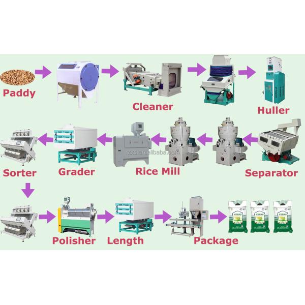 355 kw Función STR MCHJ80-4 80tpd Maquina de fresado de pelado de arroz Línea de producción de molino de arroz
