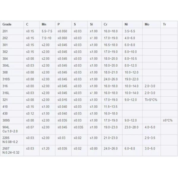 2mm Stainless Steel Welding Wire 1mm -5mm 2507 Super Duplex