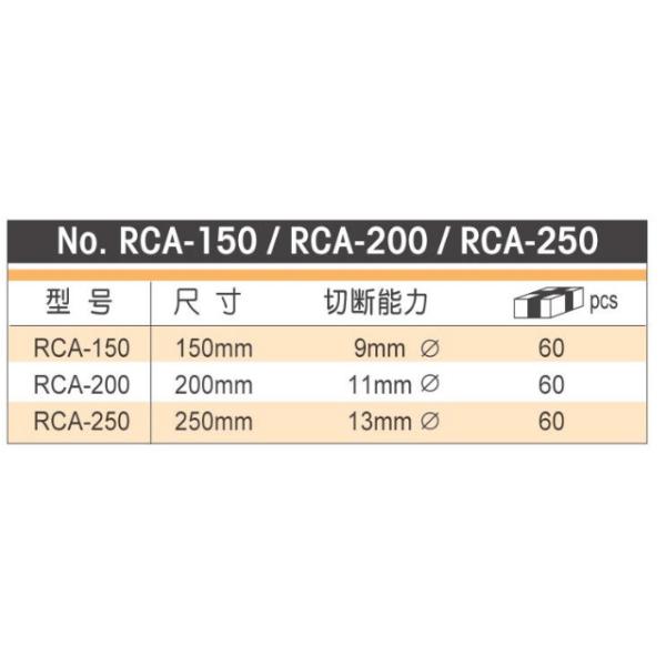 Члена прочности RUBICON RCA-200 резец центрального, RCA RUBICON резца кабеля
