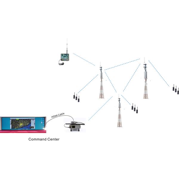 Vehicular VHF Digital Mobile Radio Best Tactical Radio For Civilians