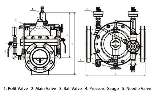Flanged Hydraulic Control Valve / Shut Off Valve For Living Emergency Water Supply System