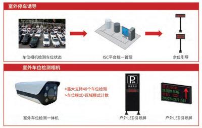 Real-time data and integration with other systems The industry-leading parking guidance solution