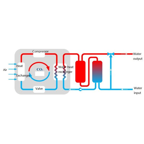 Топление горячей воды 6kw отечественного теплового насоса источника воздуха СО2 R744 жилое