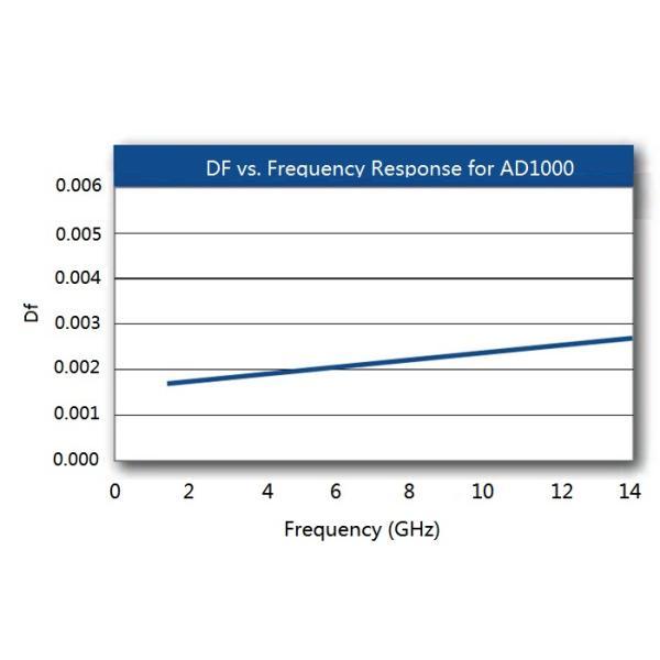 Rogers AD1000 Printed Circuit Board Arlon High Frequency PCB Double Sided With Immersion Gold
