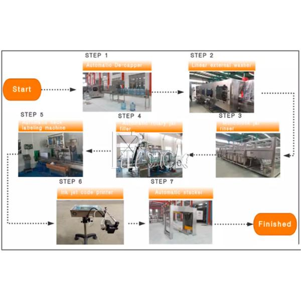 18.9Л машина завалки минеральной воды бутылки 2000БПХ