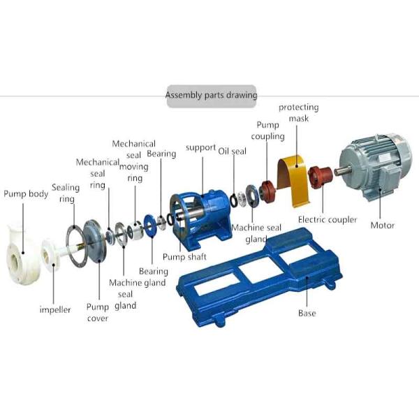 Fluoroplastic Alloy Chemical Resistant Centrifugal Pump AC220V AC380V