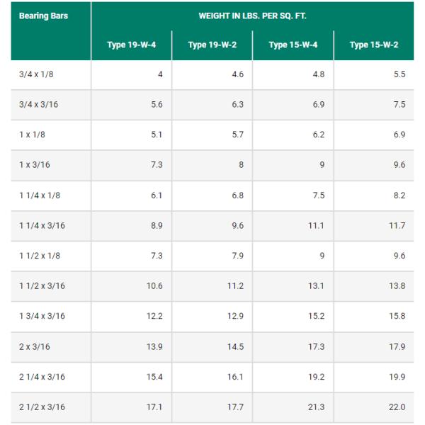 6063t6 Walkway Anodizing Aluminum Bar Grating For Catwalk Platform