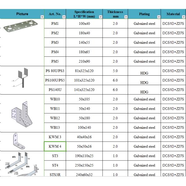 Коннектор углового деревянного листа цинка с металлическими соединительными скобками