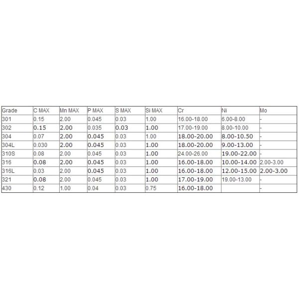 Высокий финиш зеркала нержавеющей стали толщины Ss430 твердости 2mm свертывает спиралью финиш 2b/Mirror