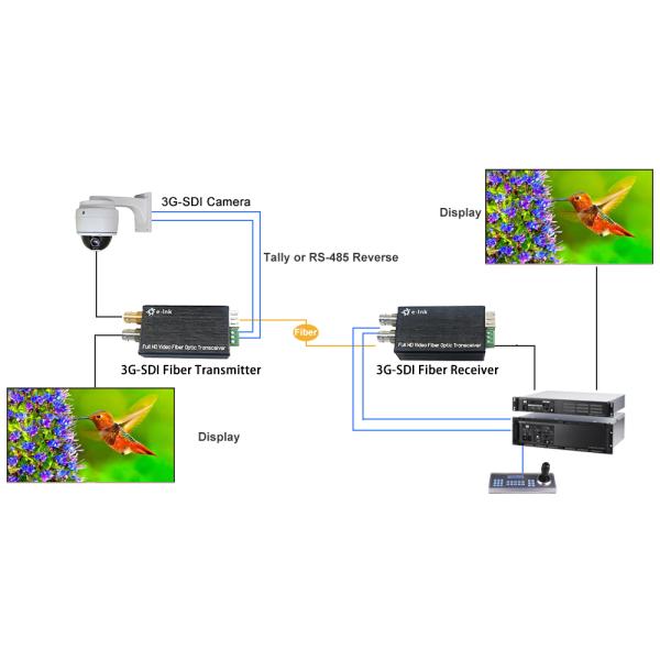Mini 3G / HD-SDI a convertidor de fibra con Tally Reverse RS485 Rango de 20 km