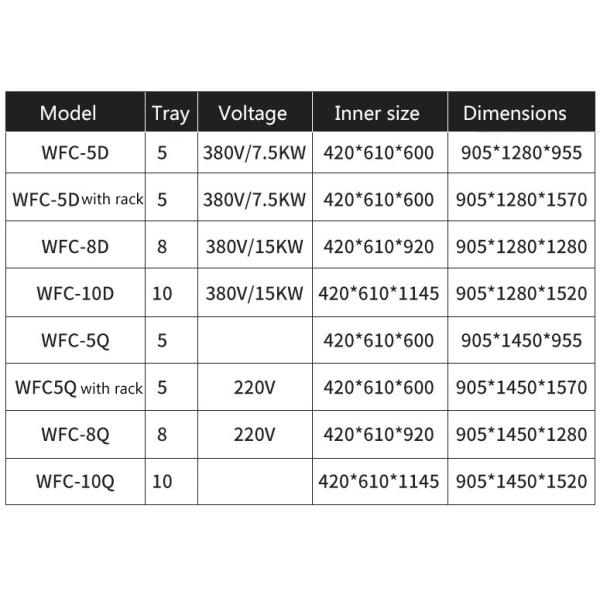 8 Trays Gas Convection Oven for Bread Baking Dish Dimension 400*600mm Easy Operation