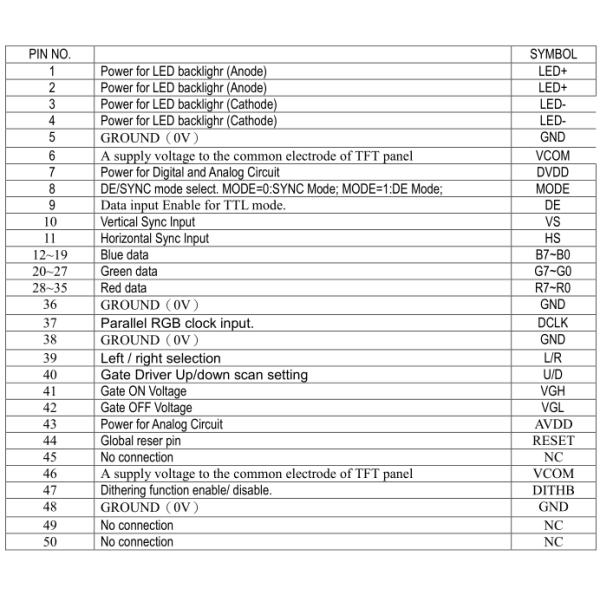 1024x600 ставит точки угол наблюдения 7 IPS штырей касания 50 модуля дюйма TFT LCD полный