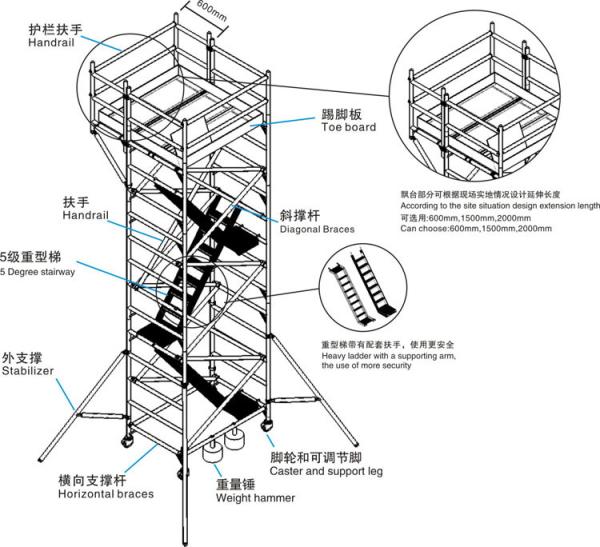 Aluminum Multifunction Scaffolding Easy Mobile For House Building Quick Release