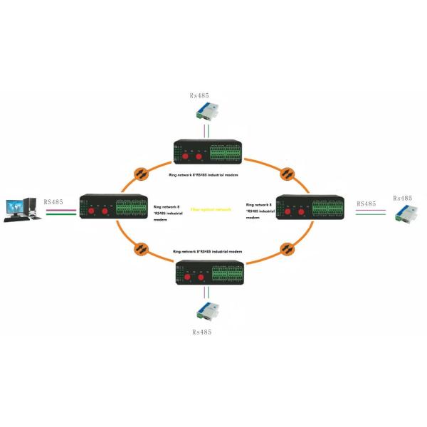Industrial Ring Network 8*RS485 Fiber Modem
