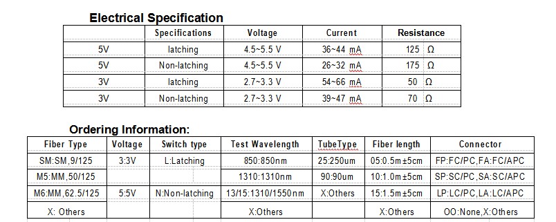 Переключатель MFSW-2x2F 1260-1650nm 500mW 2×2 однорежимный оптически