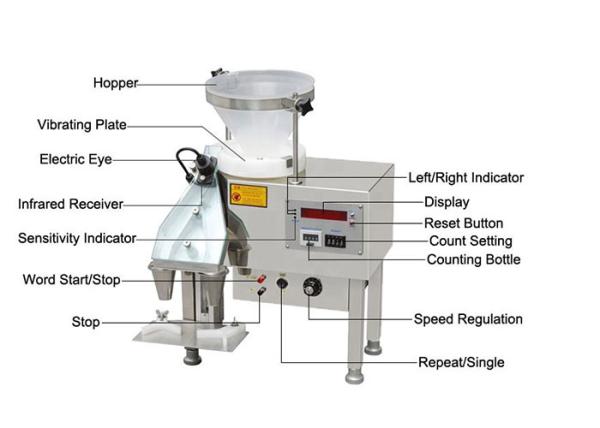 Fully Automatic Tablet Capsule Counting Machine Small Size High Efficiency