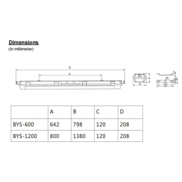 ATEX 600mm/1200mm Устойчивость к взрыву 50/60Hz линейные светильники эффективность 100lm/w Устойчивость к взрыву Флуоресцентный свет