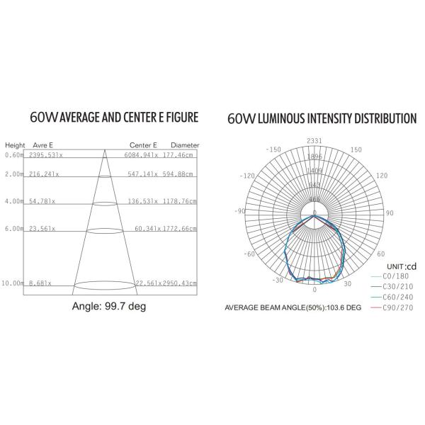 Lumen Dating IP65 100w Explosion Proof Led Lamp For Oil Filed Platform