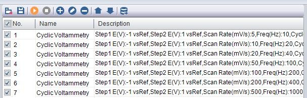 Испытание батареи 8-канальный потенциостат Гальваностат CS310X