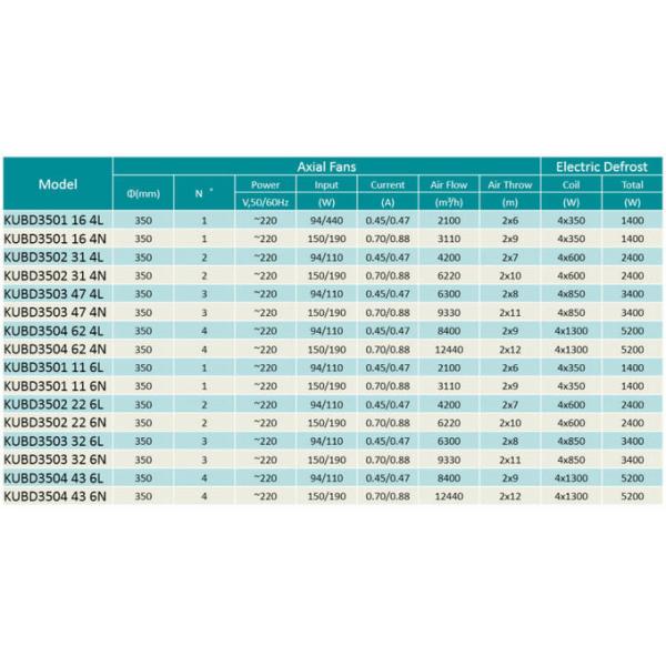цвет установки потолка испарителей крутой комнаты холодильных установок 8ХП охлаженный воздухом белый ловя алюминиевый лист в западню