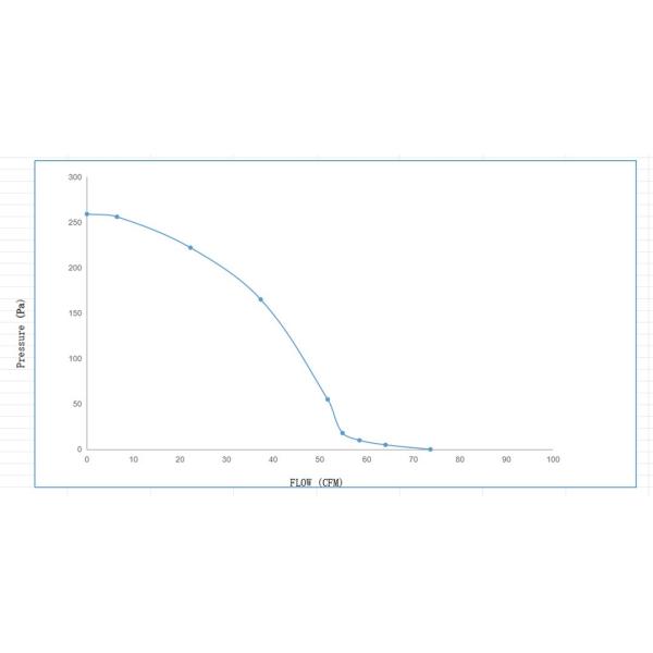 73W 0.91A Convection Blower Fan Motor For High Air Volumn Oven 3.3