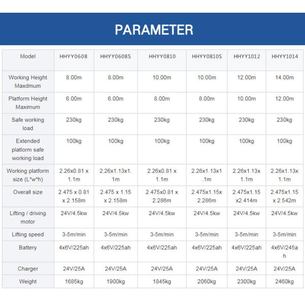 удобная емкость нагрузки 230kg 6 Mters электрическое Scissor тип подъем