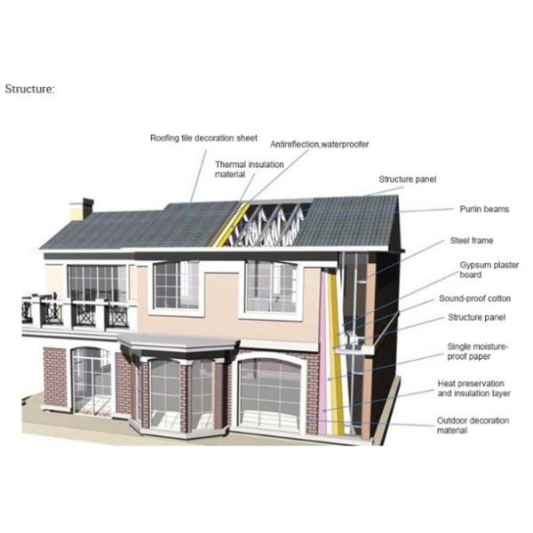 Three Rooms Simple Residential House , H Section Steel Small Prefab Cottages