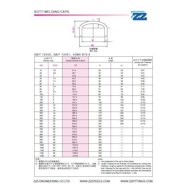 STD Polishing Seamless ASTM A403 WP316 Steel Pipe Caps