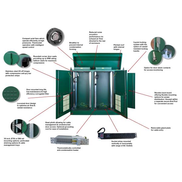 Шкафа шкафа нержавеющей стали IP65 залив на открытом воздухе двойной интегрированный с умным термальным управлением