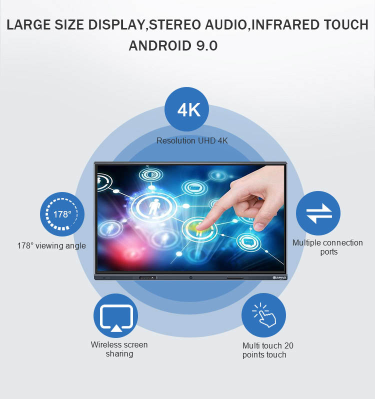 доска портативной машинки 65Inch 32G белая умная взаимодействующая для преподавательства класса