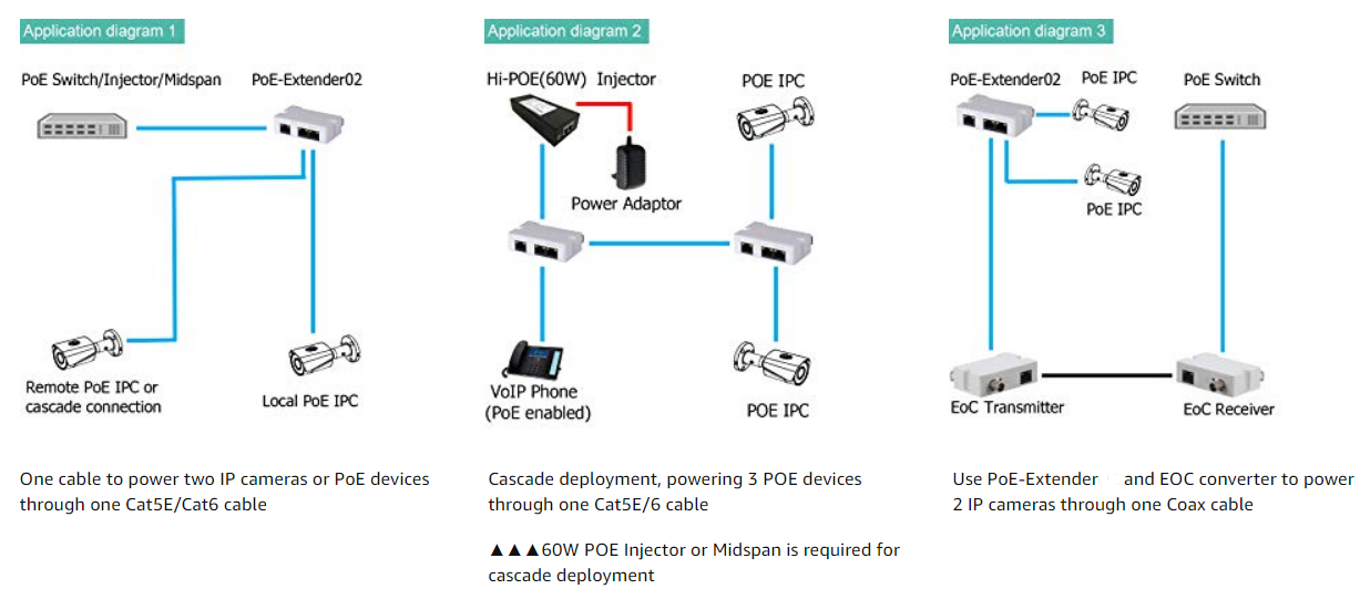 Мини DIN - сила рельса над расходом энергии наполнителя 3W POE Splitter 2 локальных сетей гаван