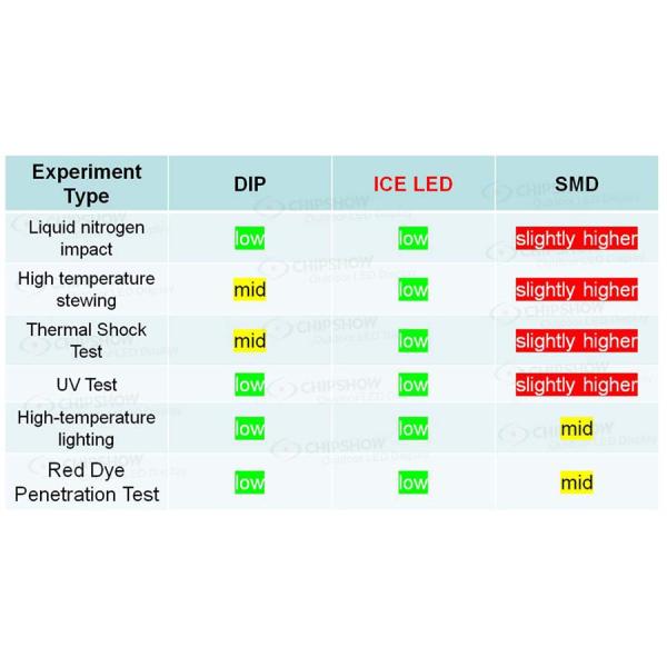 P6 P8 P10 Front and Rear Service Digital Outdoor Fixed Led Display Billboards Signs Boards Signage Advertising Screen