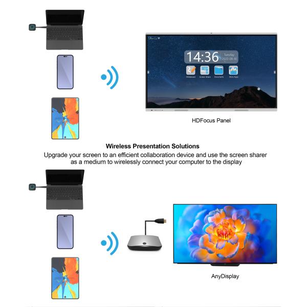 Приемник передатчика наполнителя Hdmi донгла представления интерфейса USB2.0 беспроводной