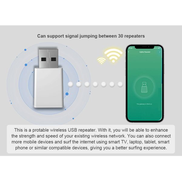 SIXWGH Tuya Zigbee 3.0 USB Repeater / Signal Booster Plug Play Range Extender Smart Home 30m Coverage Works Alexa/Google App