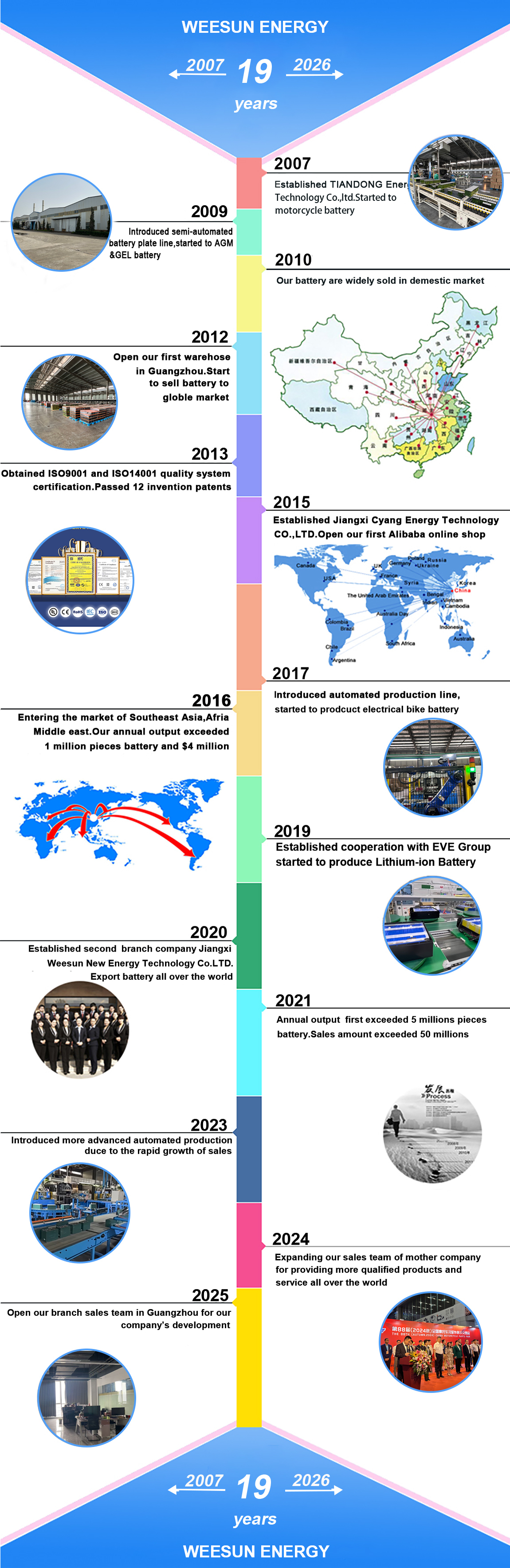 JIANGXI WEESUN NEW ENERGY TECHNOLOGY CO.,LTD