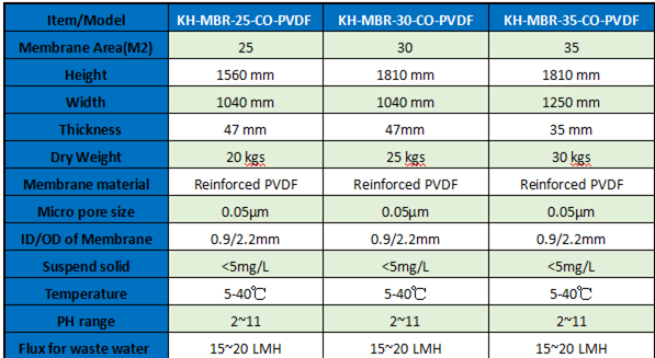 840m2/Unit Hollow Fiber MBR Sewage Treatment Plant With Braided Tube