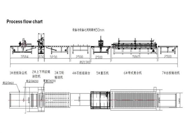 5-20m/min Double Gluing Hot Melt Adhesive Coating Machine 1600-2500mm