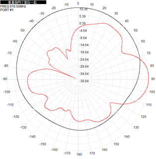 Flat Outdoor Panel Antenna RFID 902-928 MHz 10dBi 700x150x90